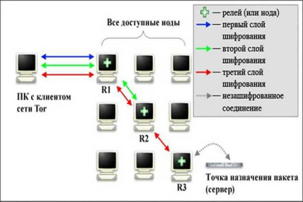 Аналог hydra